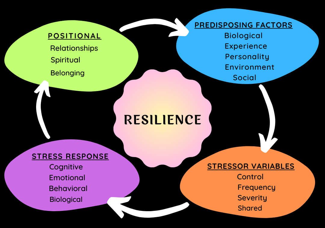 Pattern For Building a Resilient Organization
